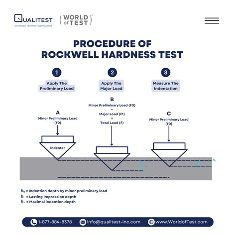 hardness test procedure asme|rockwell hardness test formula.